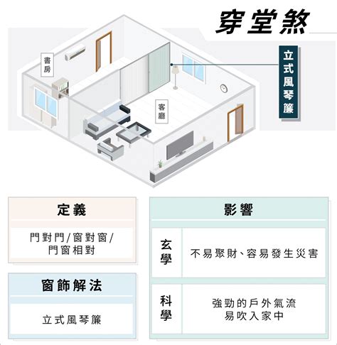 穿堂煞化解葫蘆|遇到「穿堂煞」免驚！手把手教你輕鬆化解漏財煞氣